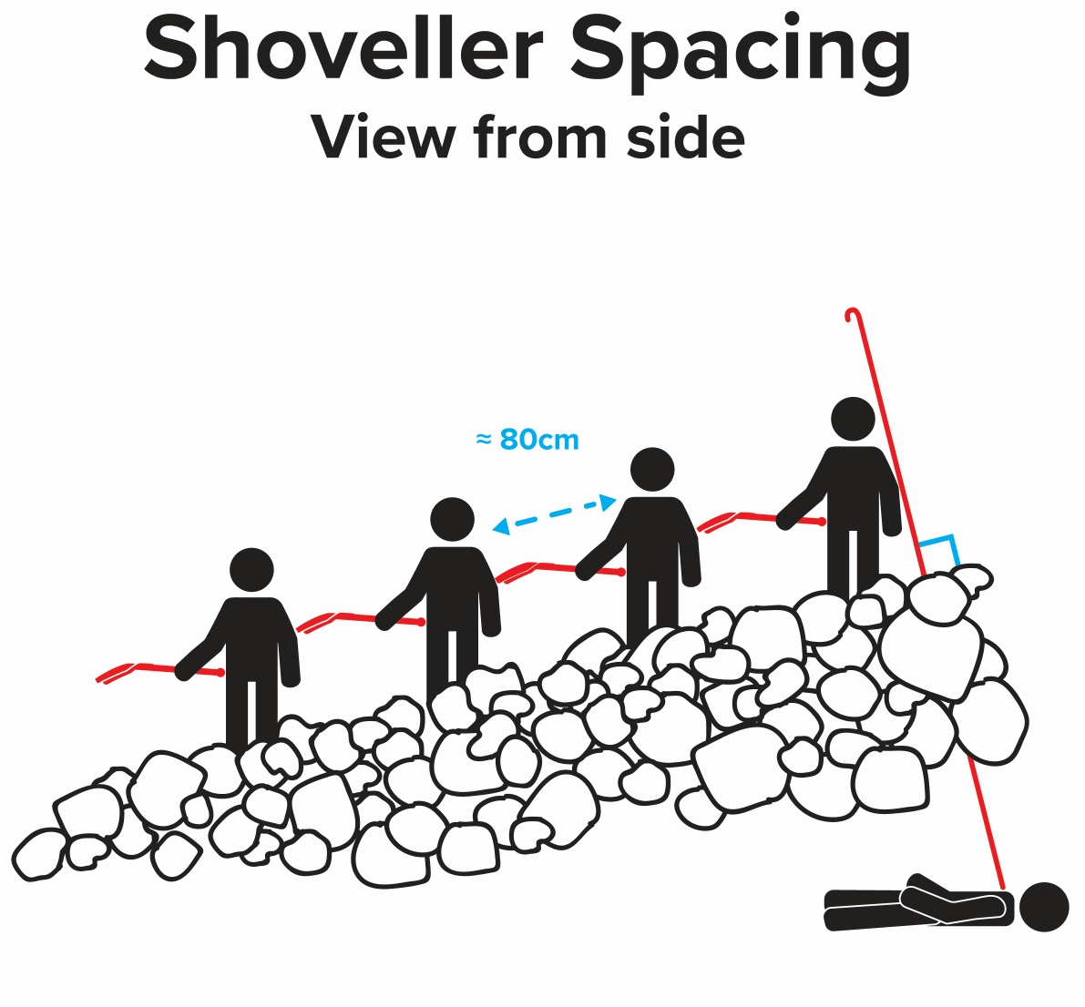 shovel techniques