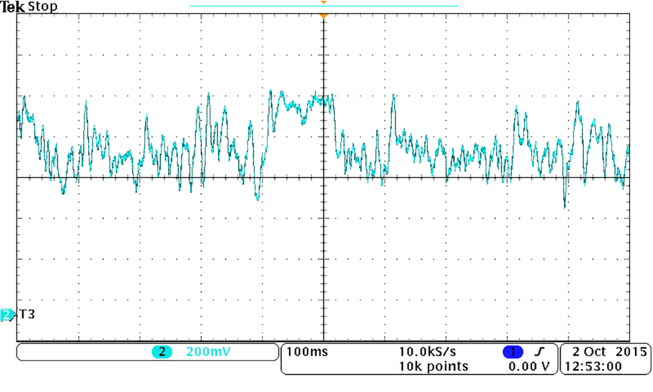 BCA-NoiseFloor-940x564